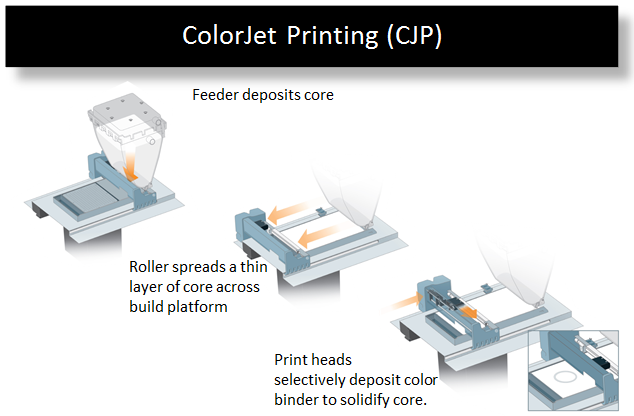 How To Print A 3d Architectural Model On A Projet 660 From 3d Systems