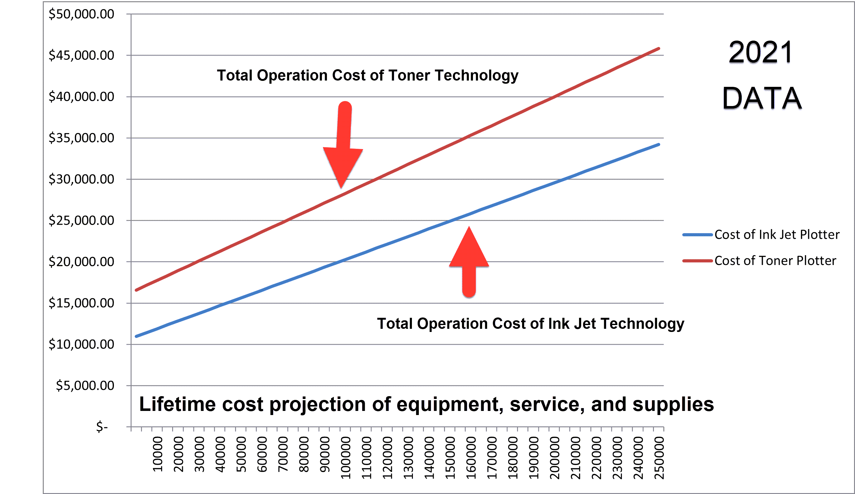 Operational Costs - NEW 2021
