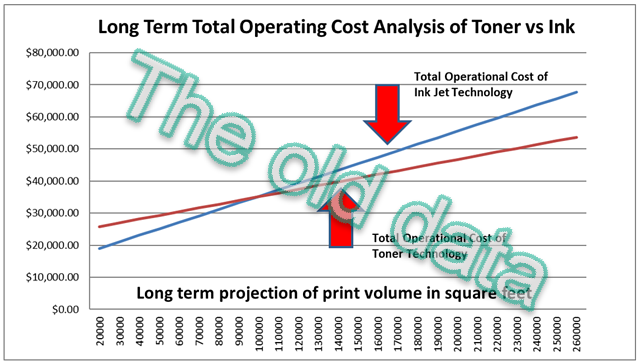 Toner vs Plotter Comparison [ ]