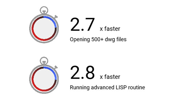 BricsCAD is faster than AutoCAD