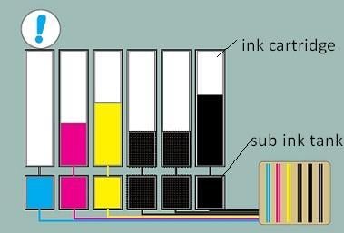 Canon-plotter-printer-sub-ink-system