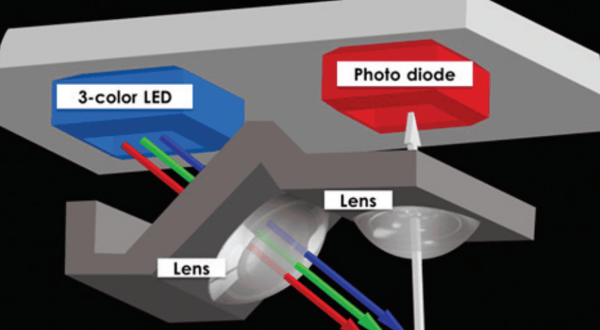 Built-in-Color-Density-Sensor-and-Color-Calibration-System.png