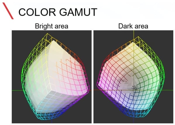 Canon-iPF-TX-Series-TD-Ink-Color-Gamut