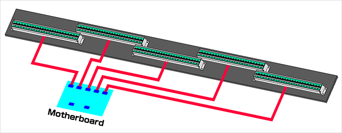 CIS Scanning Technology Sensor Array