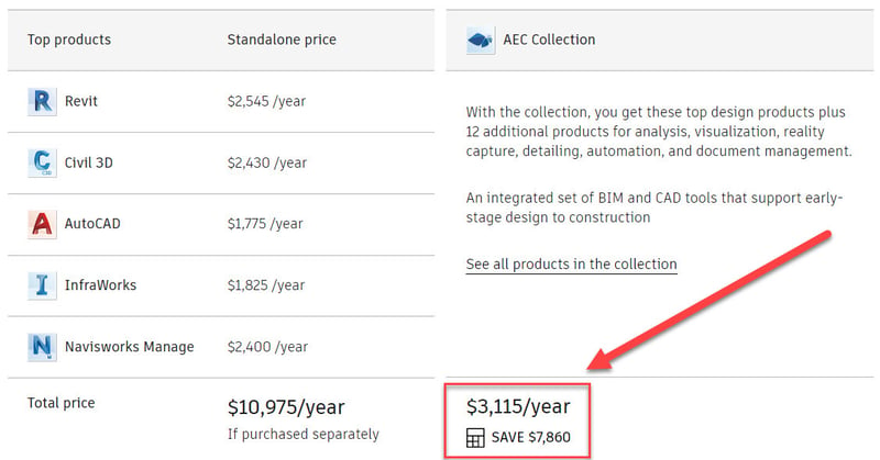 ACAD Collection Contents and Cost