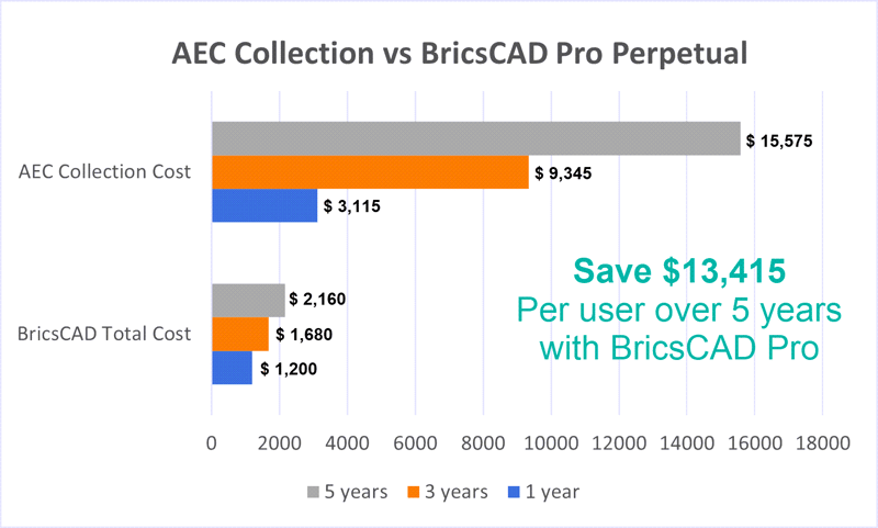 AEC Collection vs BCAD Pro Perp