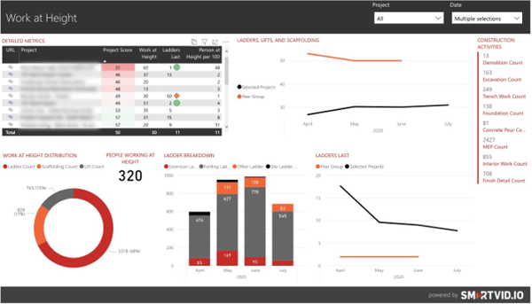 SmartVid Analytics Category Drill Down - TAVCO