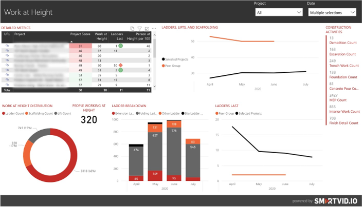SmartVid Analytics Category Drill Down - TAVCO SmartVid Analytics Category Drill Down - TAVCO