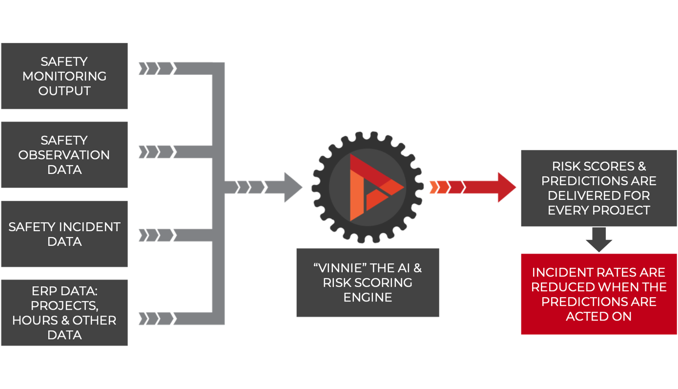 Smartvid-1-predictive-analytics-TAVCO