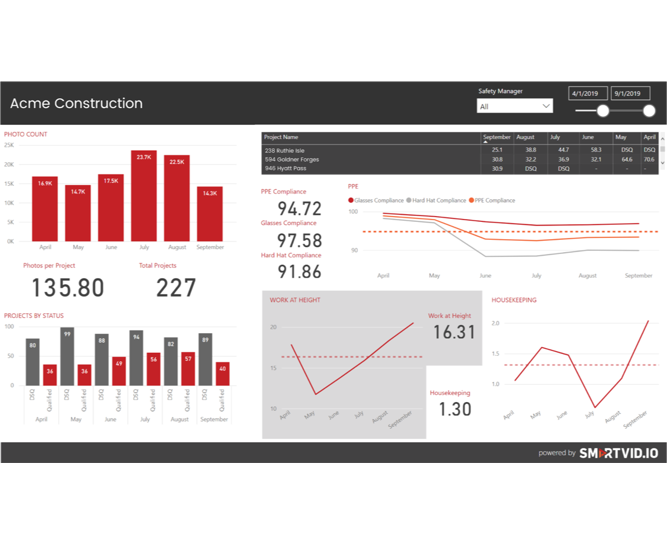 Smartvid-io-safety-monitoring-bottom-3-TAVCO Smartvid-io-safety-monitoring-bottom-3-TAVCO