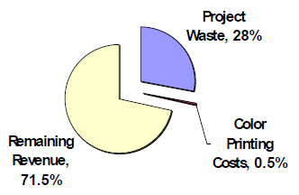 Value-of-color-construction-documents