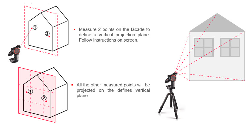 Measure Facade - Define Vertical Plane - BLK3D - TAVCO