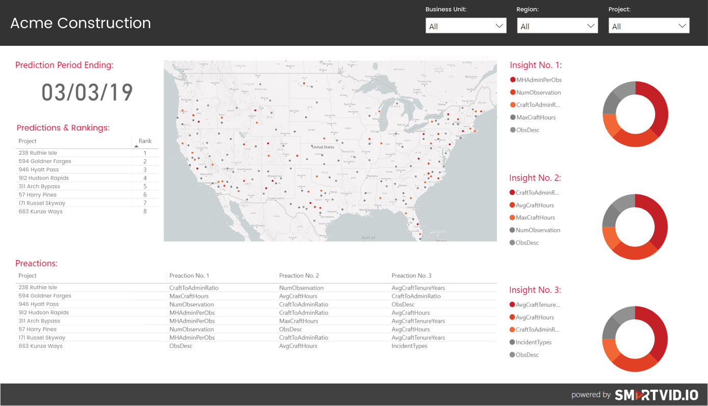 Smartvid-3-predictive-analytics-TAVCO Smartvid-3-predictive-analytics-TAVCO